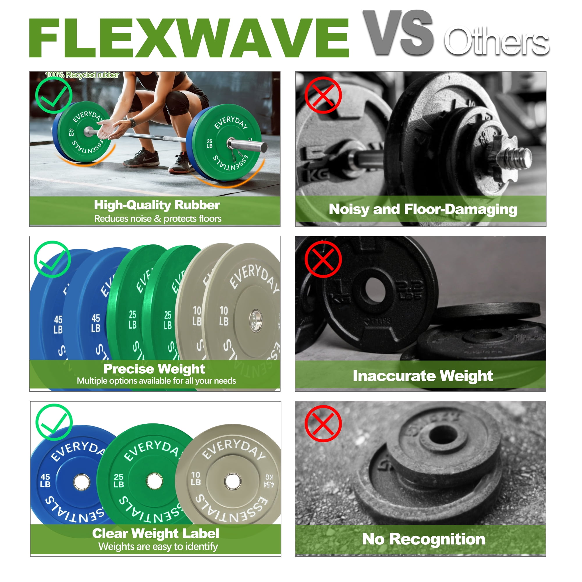 FlexWave 160LB Olympic Bumper Plate Set, Color-Coded 2-Inch Rubber Barbell Weight Plates with Steel Hub for Weightlifting & Home Gym
