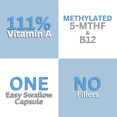 thumbnail image 6 of envitamin Methylated Multivitamin Multimineral Complex L Methylfolate, 30 count, 6 of 7