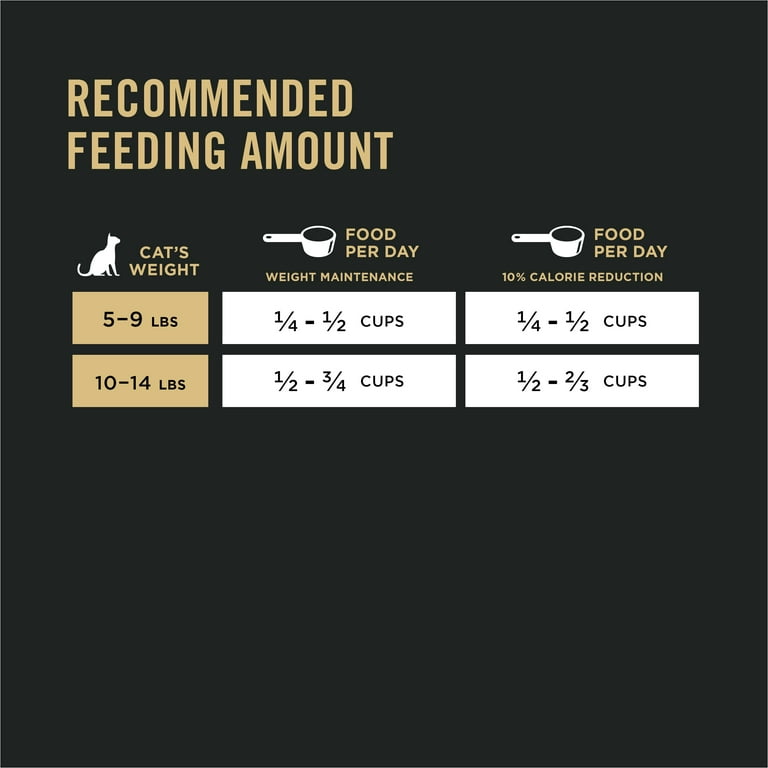 Pro plan top cat reduced calorie