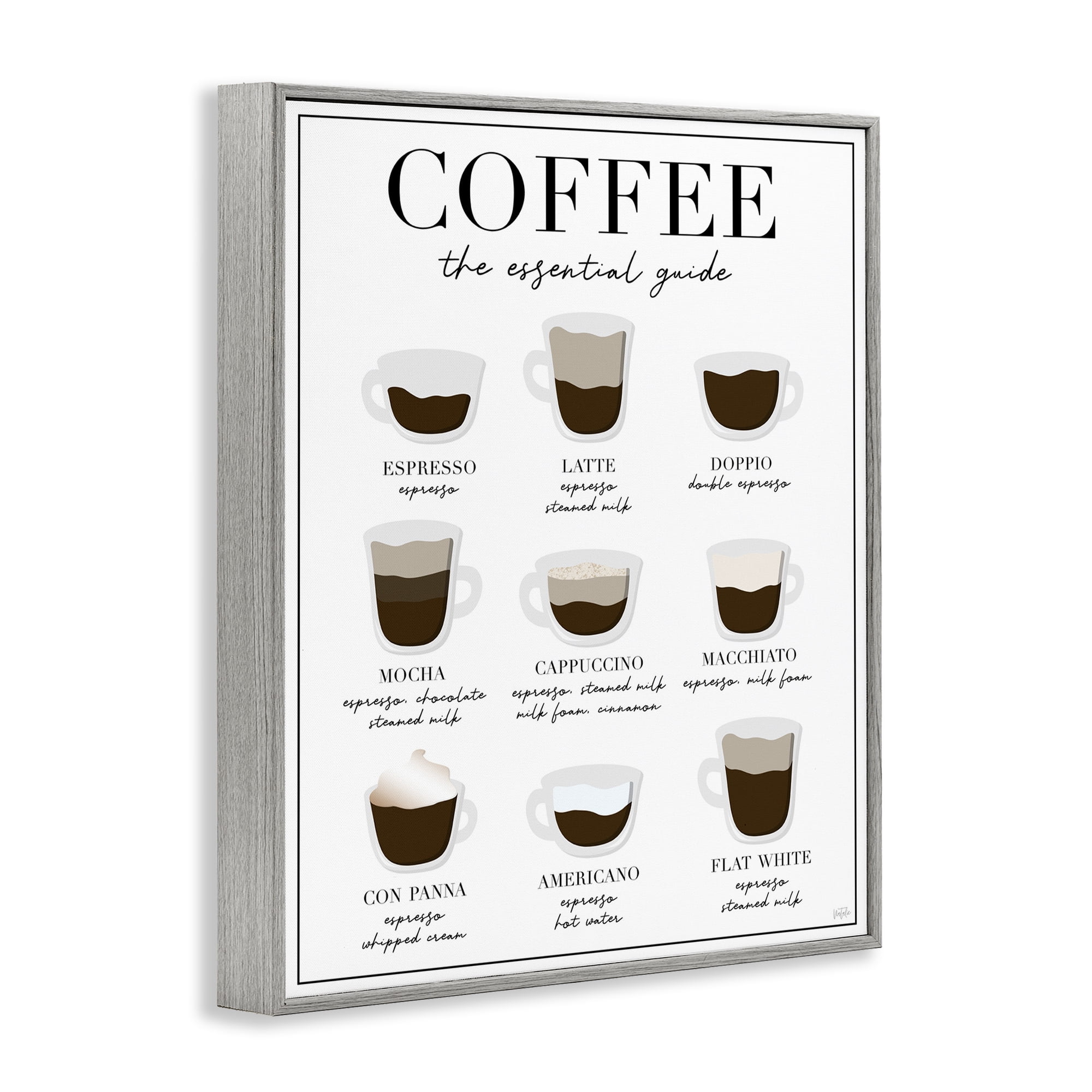 Stupell Industries Essential Guide To Coffee Gray Framed Giclee Art, design by Natalie Carpentieri
