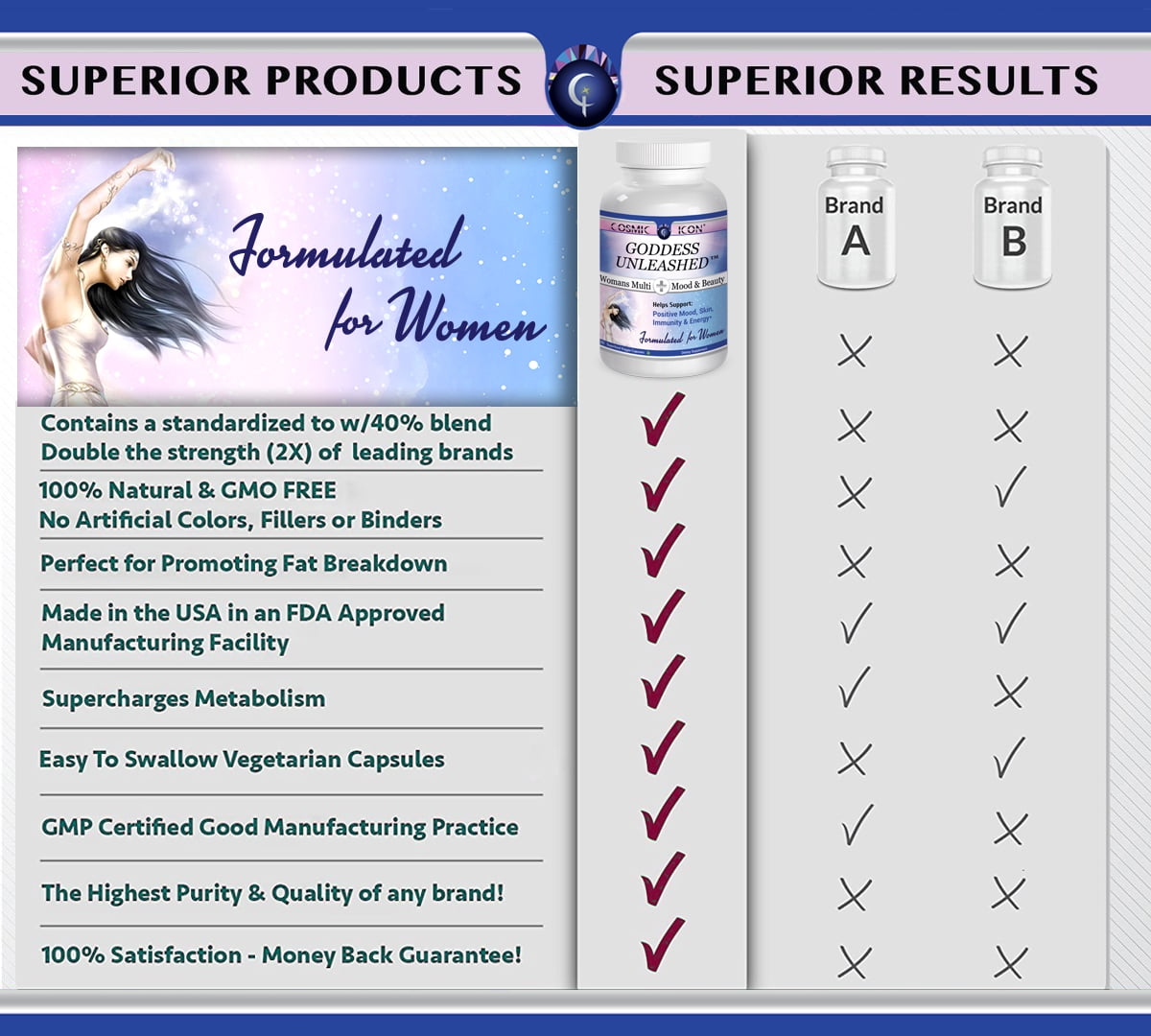 Goddess Unleashed Mood & Beauty Best Daily Women's Multivitamin Natural Female