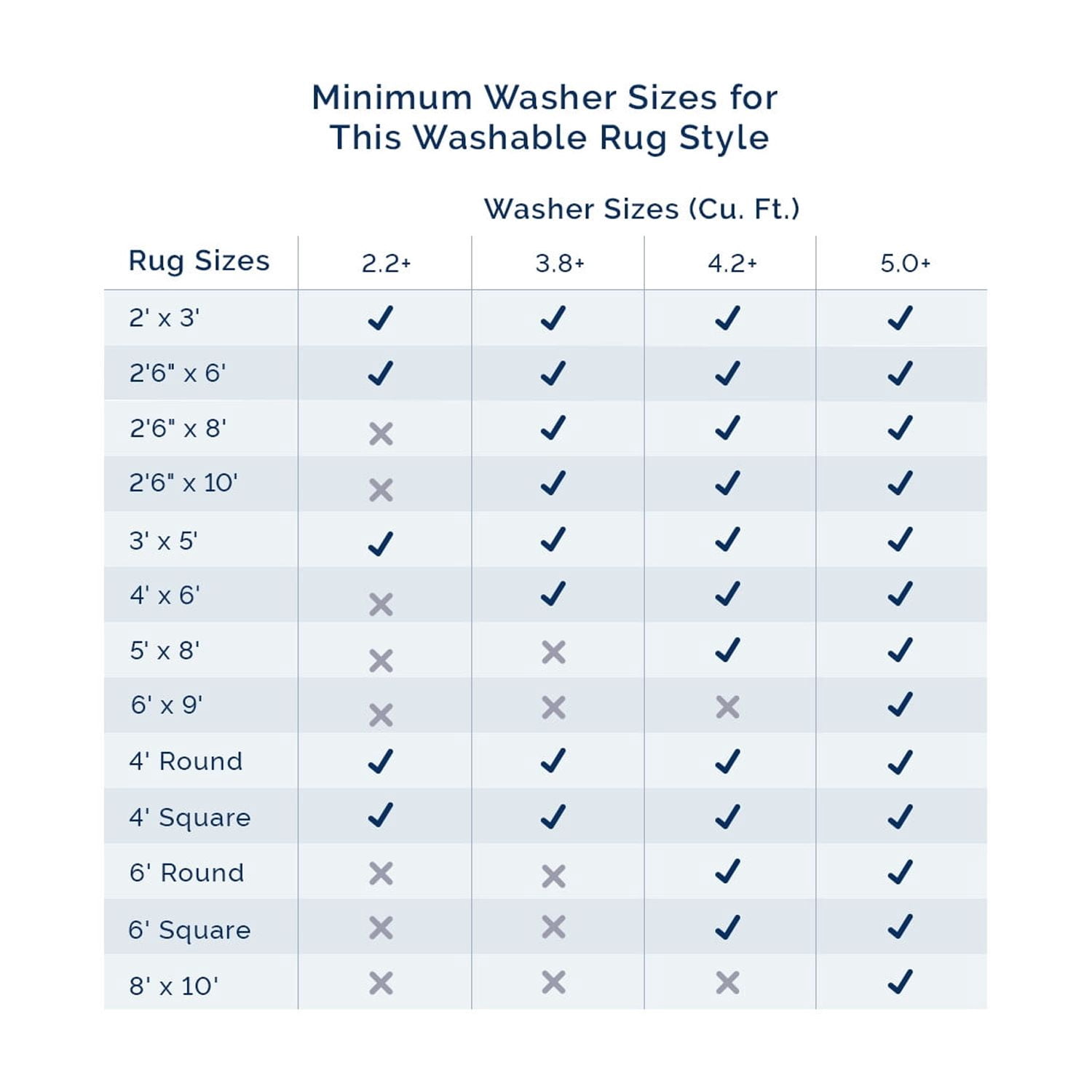 nuLOOM Loni SuperiorWash Solid Machine Washable Shag Area Rug, 2' 6" x 8', Runner, Loni Light Blue