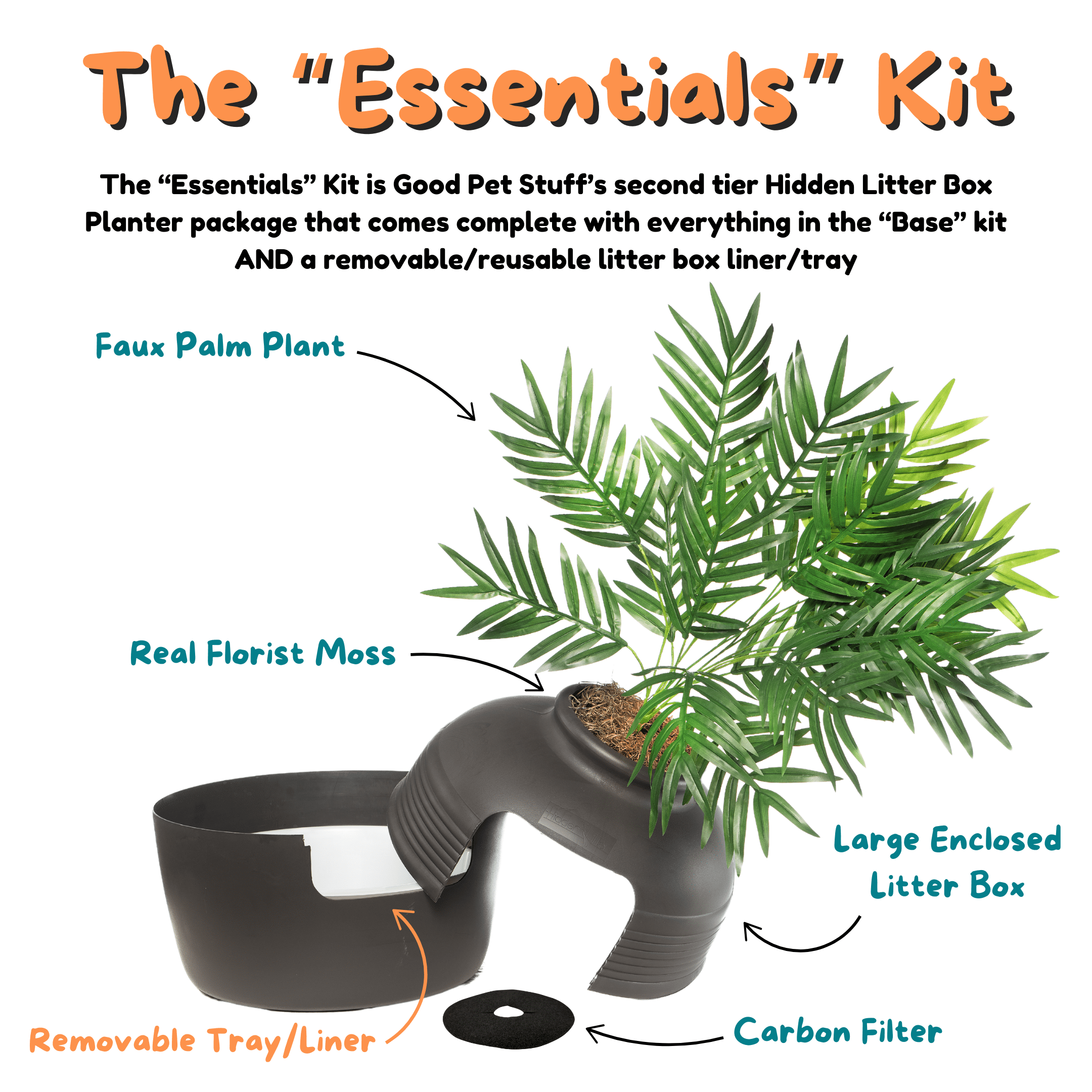 Good Pet Stuff Hidden Cat Litter Box Enclosure with Artificial Plant, Odor Filter System, Reusable Tray, Original Round Planter, Essentials Kit, Black