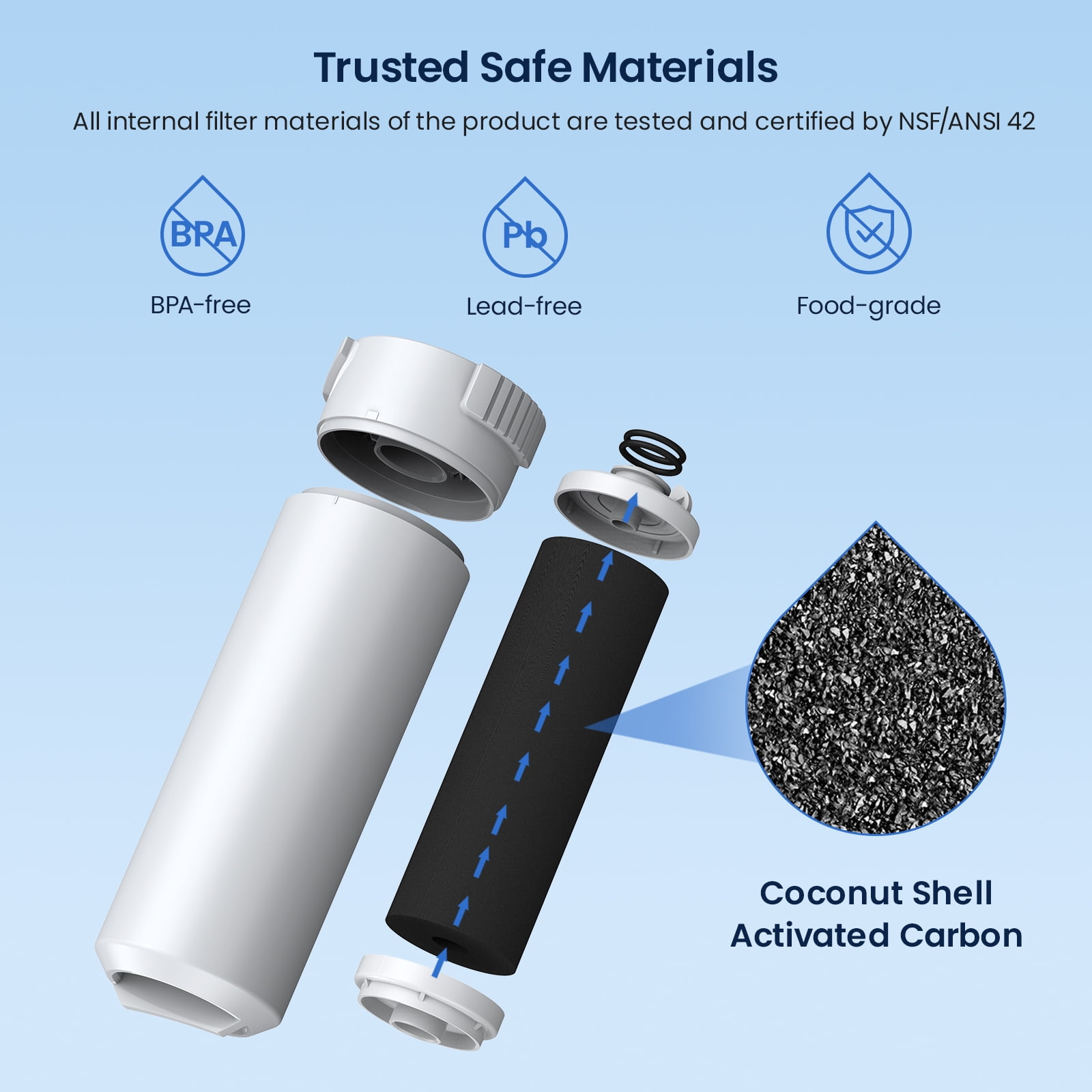 Glacier Fresh XWFE Water Filter(Built-in CHIP), Replacement for GE XWFE, XWF Refrigerator Water Filter, NSF/ANSI 53 Certification, 3 Pack