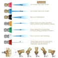 thumbnail image 2 of JUNWELL Pressure Washer Pivoting Coupler Kit, Pressure Washer Accessories Kit Including Gutter Cleaner Attachment and 7 Spray Nozzle Tips, 2 of 5