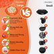 thumbnail image 3 of Picadora de carne de 10" Pro Visible Kitchen, herramienta para picar pollo Twist grande con cepillo, base antideslizante resistente, mango ergonómico, sin BPA, apta para carne de cerdo, pechuga de, 3 of 7