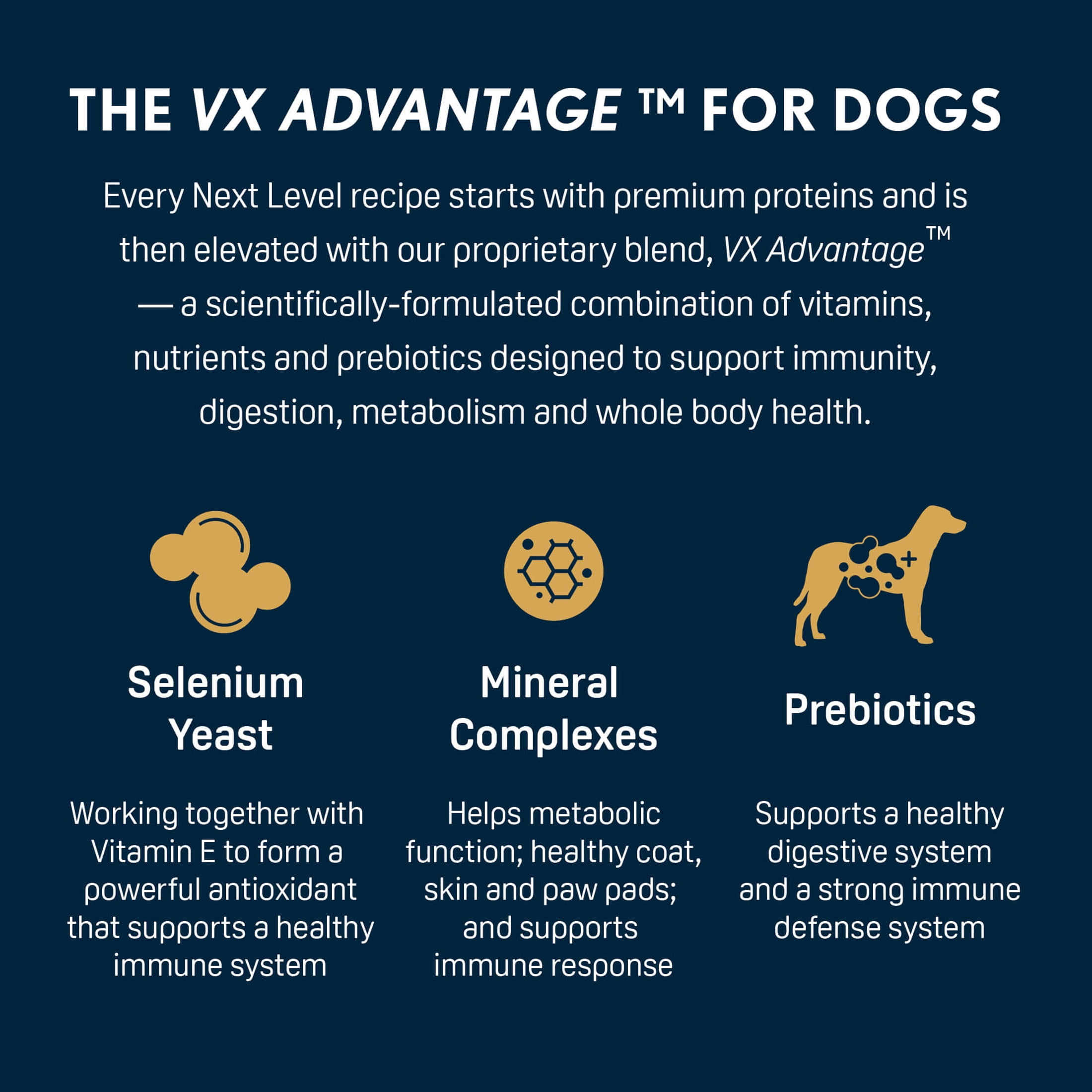 Next Level, Hi-Pro Puppy, Dry Dog Food, 15 lbs