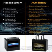Autocessking Lawnmower AGM Battery Group U1 12V 300CCA 28AH Garden Mower Rechargeable SLA Starting Battery for Riding Tractor John Deere Toro