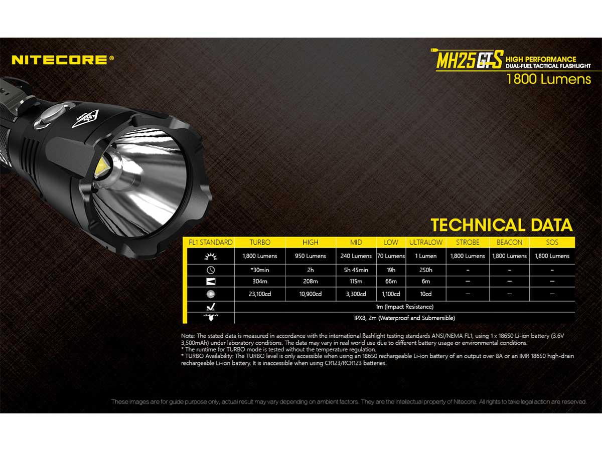 Sofirn c8g sst40. фонарь nitecore tm06s. фонарик nitecore tiki. мощность фонарей. фонарь ручной navigator 949676.