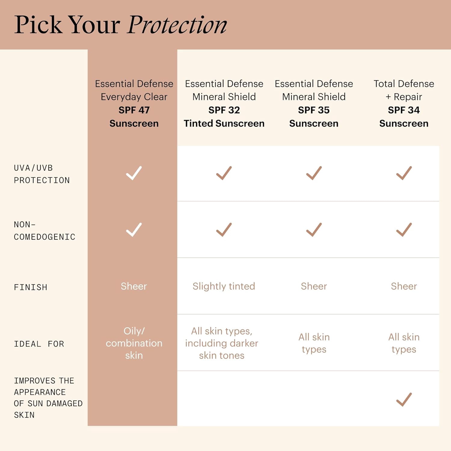 SkinMedica Essential Defense Everyday Clear SPF47 1.85oz