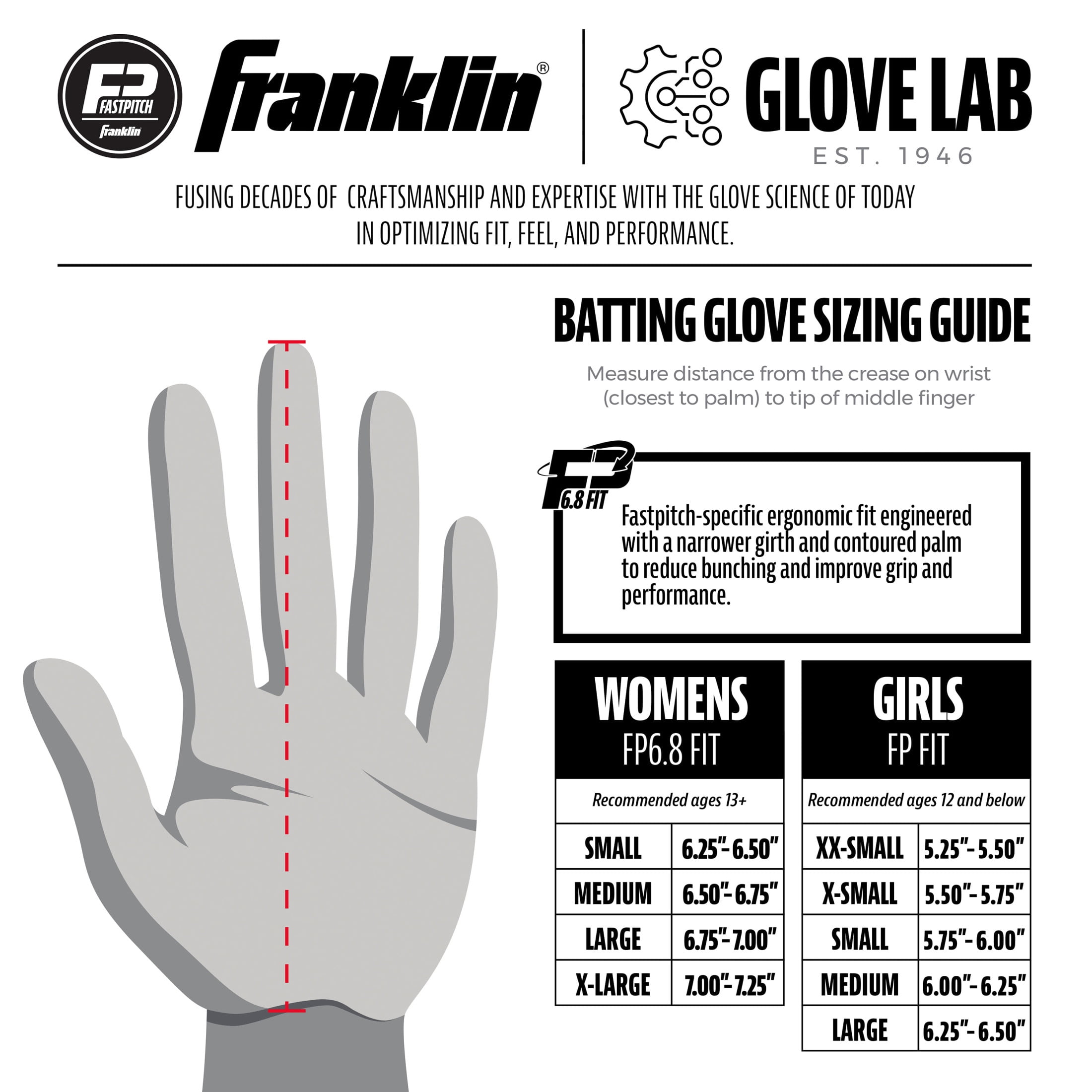 Franklin Sports USA Softball Women's Softball Batting Gloves - Classic X Fastpitch + Slowpitch Softball Girls Batting Gloves - Youth Girls Batting Glove Pair - White + Blue - Youth Small