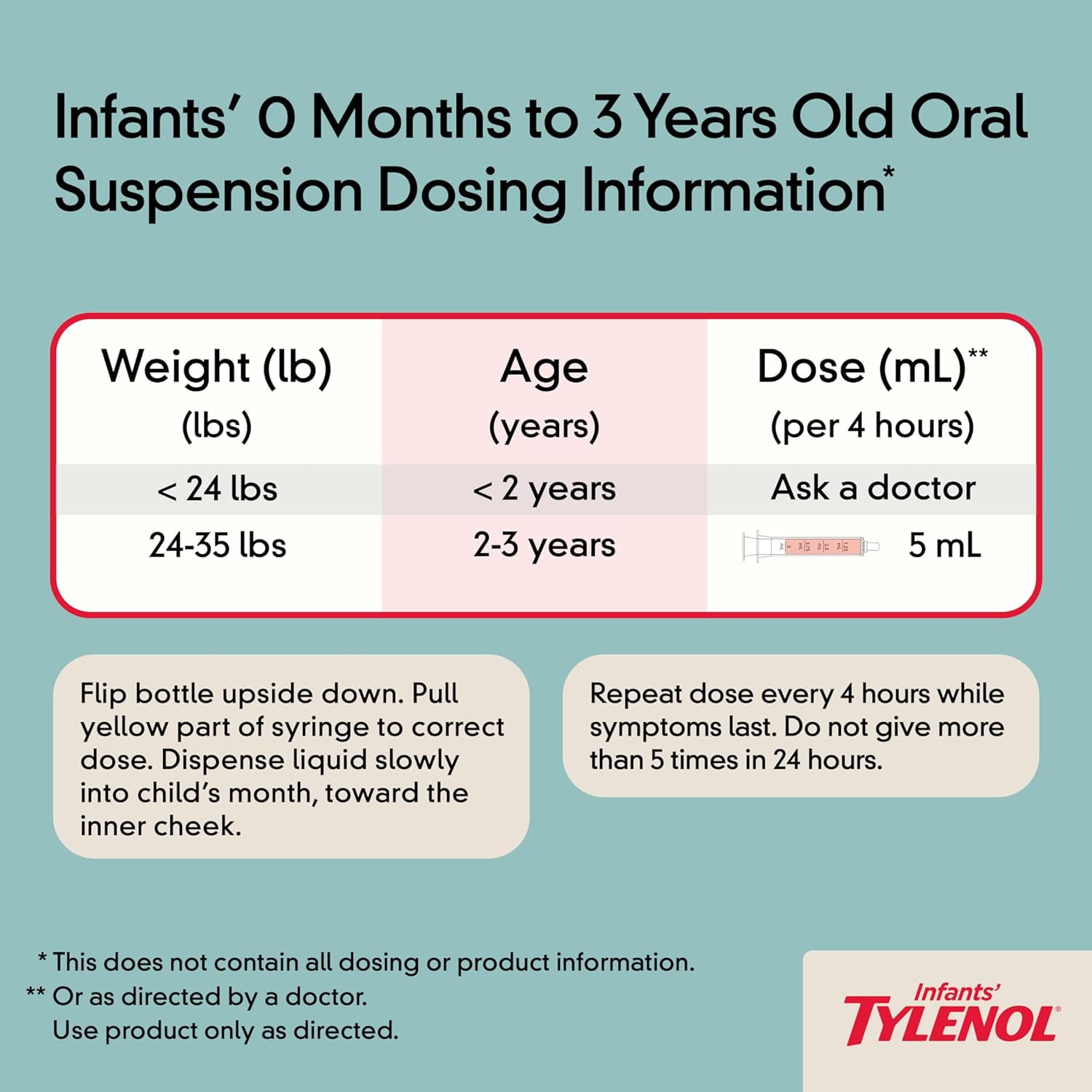 TYLENOL Infants' Oral Suspension Grape Flavor (Pack of 4)