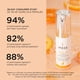 thumbnail image 4 of Gel de recuperación ocular IMAGE Skincare VITAL C con vitamina C 15 ml, 4 of 7