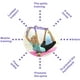 thumbnail image 5 of Correa de ejercicio de estiramiento de yoga con 9 bucles flexibles, banda de ejercicio gruesa, correa de estiramiento de fitness por gravedad, cinturón elástico auxiliar de yoga para baile, cinturón, 5 of 5