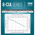 thumbnail image 3 of Bomba de sumidero sumergible Little Giant 6-CIA 115V 1/3HP 2760GPH, 3 of 7
