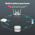 thumbnail image 3 of Tuya Zigbee Smart PIR Sensor Human Body Infrared Motion Detector, 3 of 5