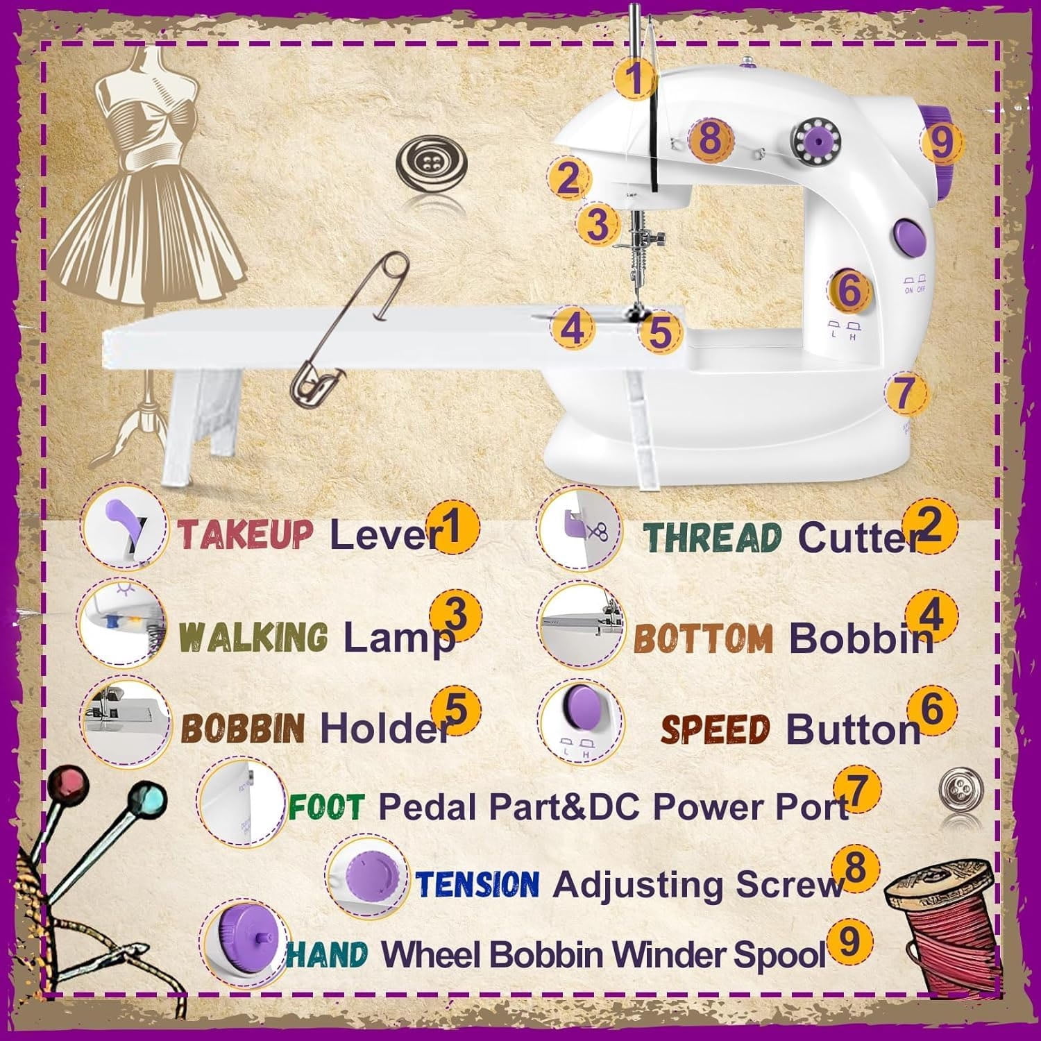 Portable Sewing Machine with Light, Mini Handheld Sewing Machine with Upgraded, Two Threads Double Speed Double Switches, Easy to Use for Kids,Beginners and DIY