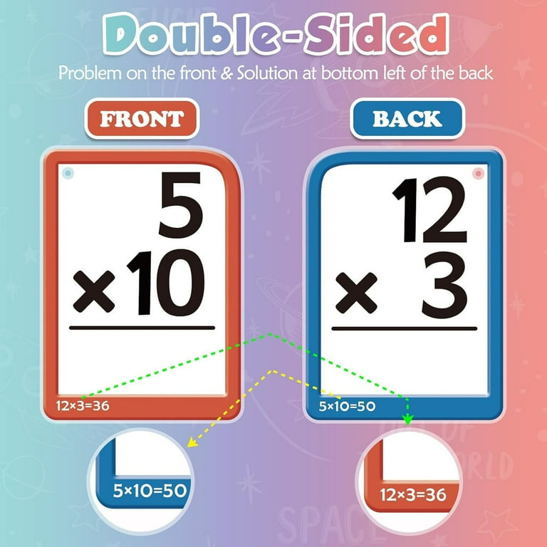 Mega Math Flashcards Bundle - Addition, Subtraction, Multiplication & Division Facts 0-12 For 1st-4th Grade Kids