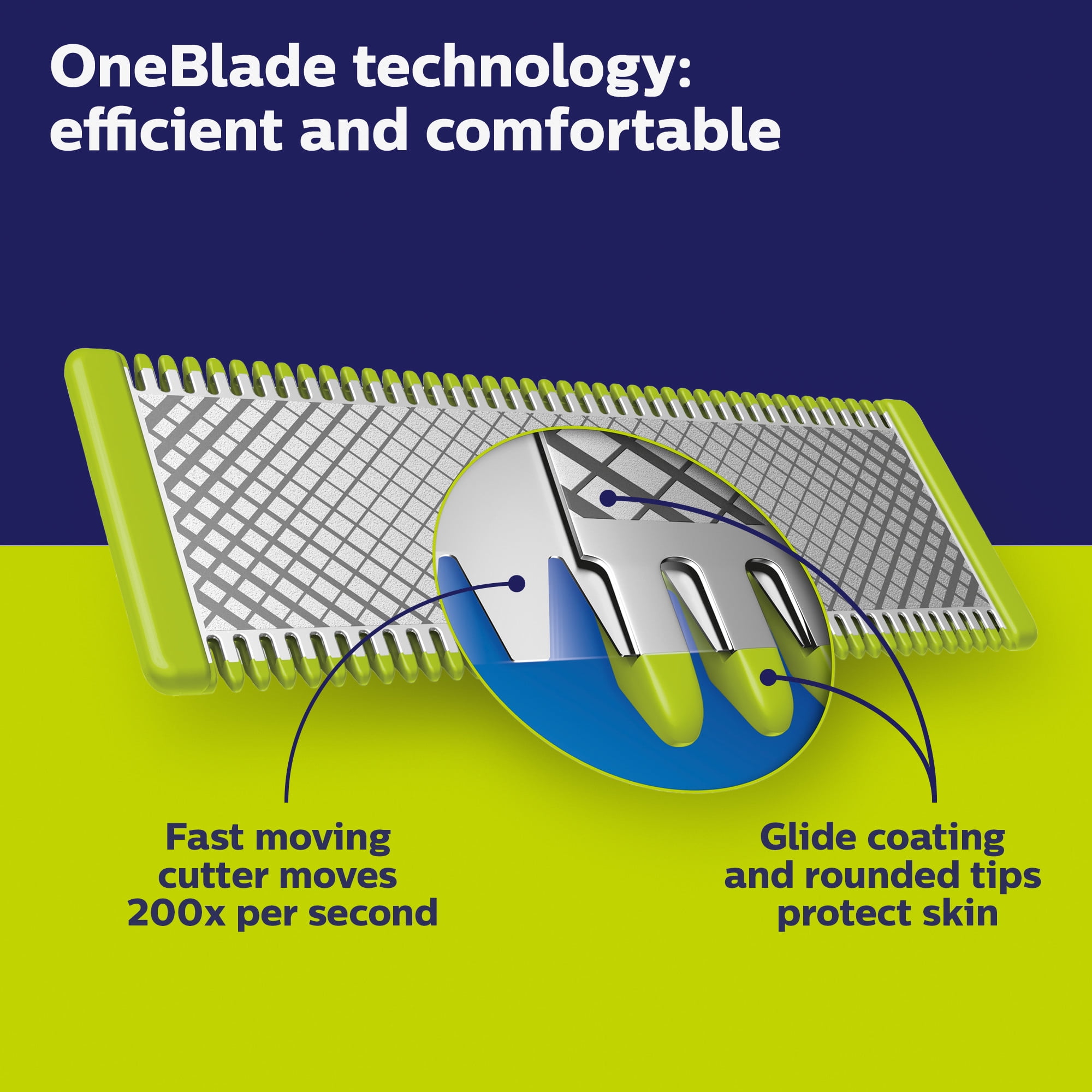 OneBlade - | Hybrid Trimmer and Shaver with Dual Protection Technology |  Most Skin Friendly Trim | QP1424/10