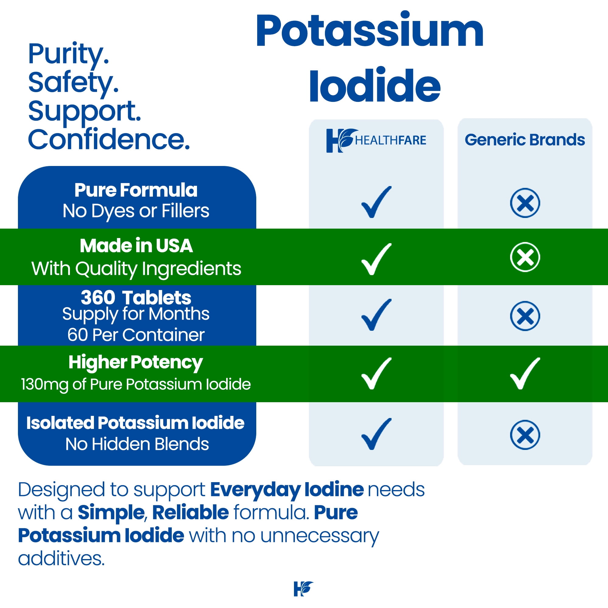 HealthFare Potassium Iodide 130mg | 360 Fast-Dissolving Tablets (6 Pack) | KI Pills | Long Shelf Life | Non-GMO | Made in the USA