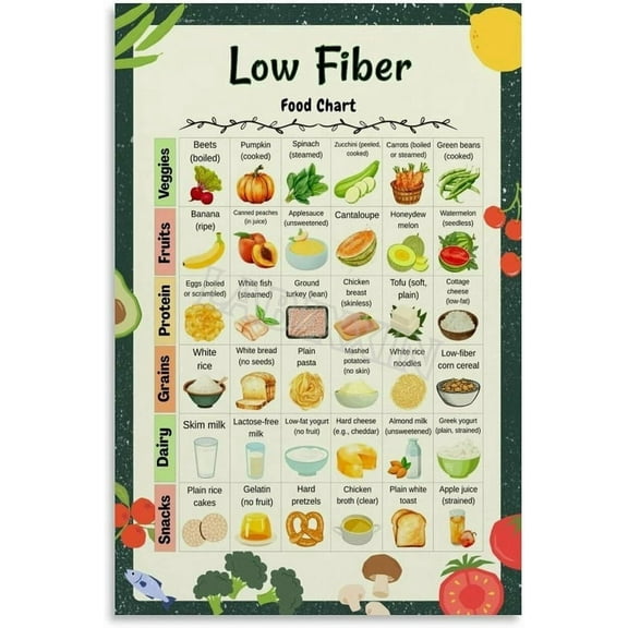 Low Fiber Food Chart Poster Healthy Diet List Guide Kitchen Decor Wall Art Painting for Living Room Bedroom Decor Posters