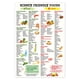 thumbnail image 1 of Póster con la lista de alimentos aptos para los riñones, 30 x 45 cm, sin marco, 1 of 7