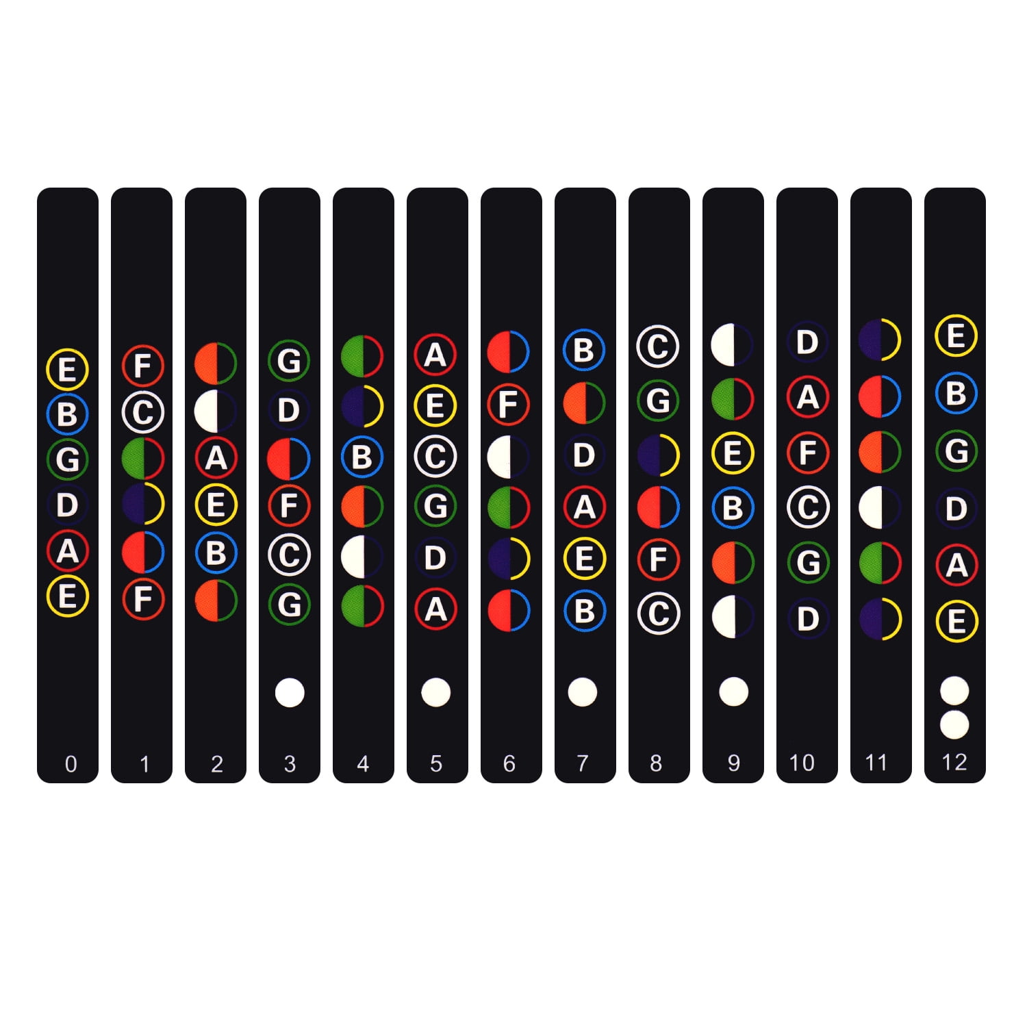Guitar Fretboard Note Stickers Note Decals Beginner Learner Practicing Fingerboard Frets Map