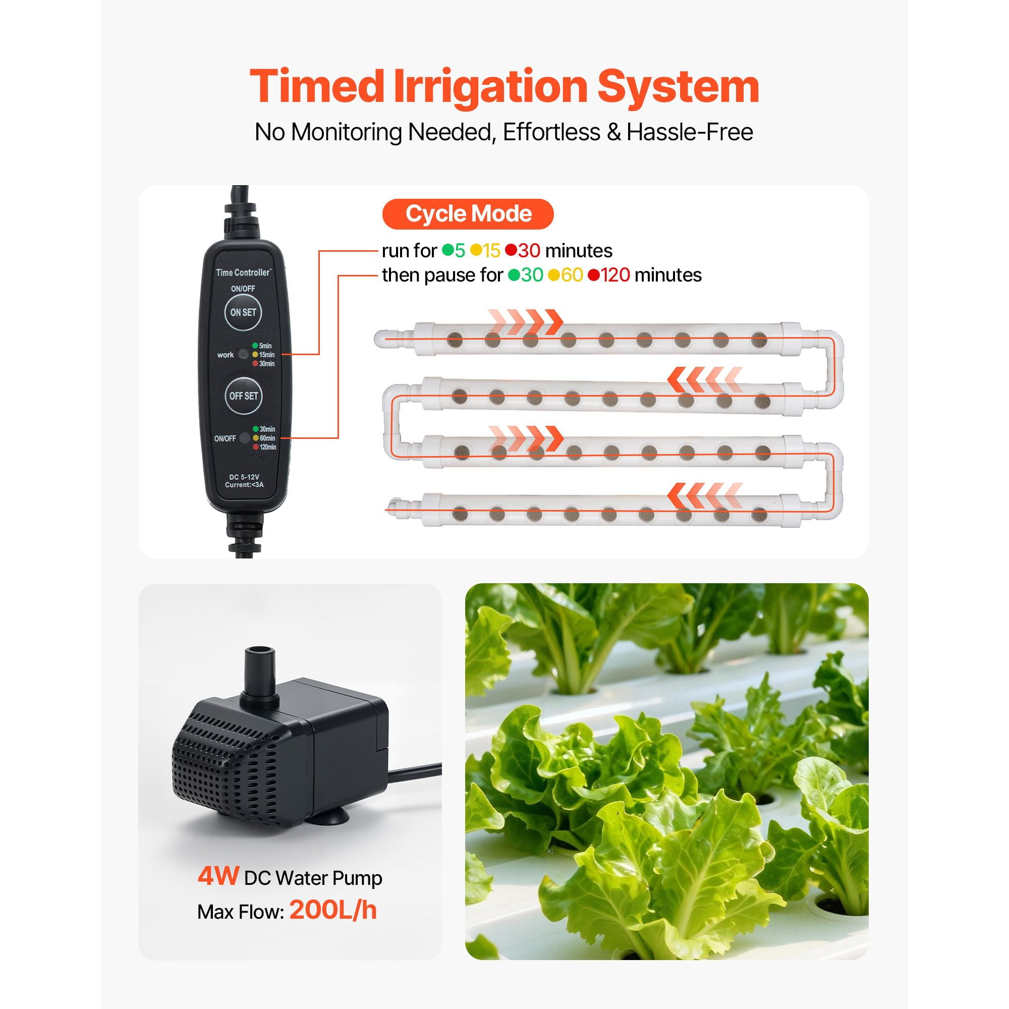 3-Tier 108 Site UPVC Pipe Hydroponic Grow Kit with Timed Irrigation, Indoor System for Vegetable Fruit Herb