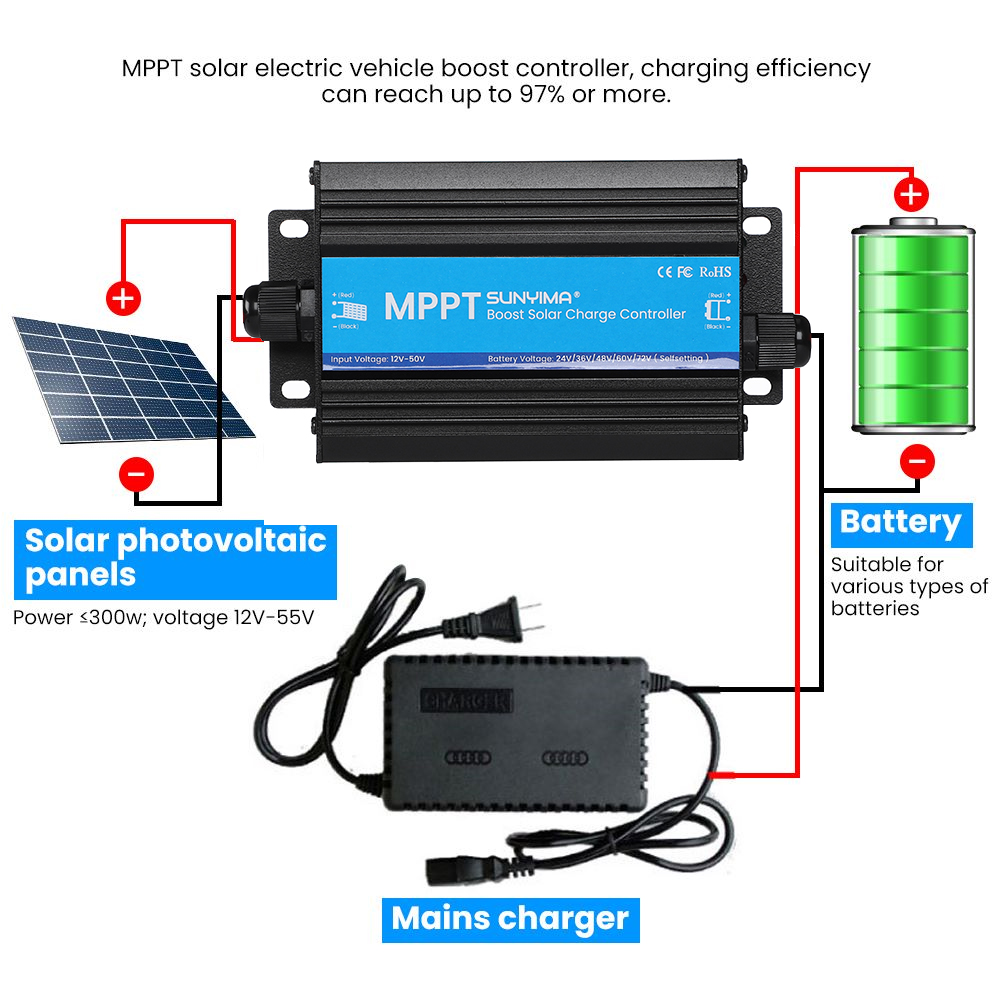 SUNYIMA MPPT Controller 300W 24V/36V/48V/60V/72V Solar Boost Charge Controller Electric Car Electric Vehicle Charging Voltage Regulator