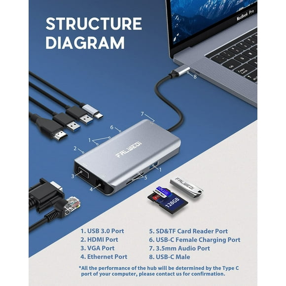 Concentrador USB C, Adaptador Tipo C, Dongle Falwedi 10 en 1 con Ether