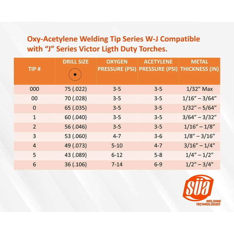 Welding Acetylene Tank Sizes visitchile.cl