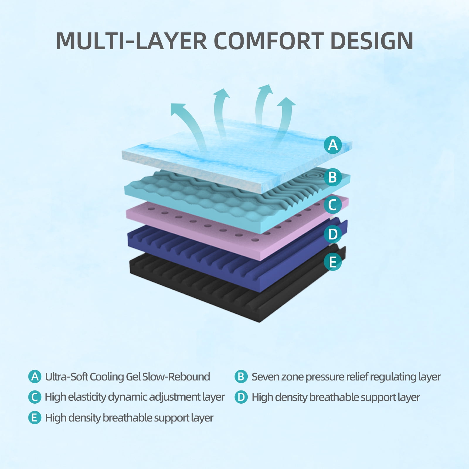 12 Inch Queen Size Mattress, Premium 5-Layer Memory Foam Cooling Mattress, Made in Japan, Zoned Support for Back Pain Relief, Breathable Air Mesh Cover, Bed in a Box