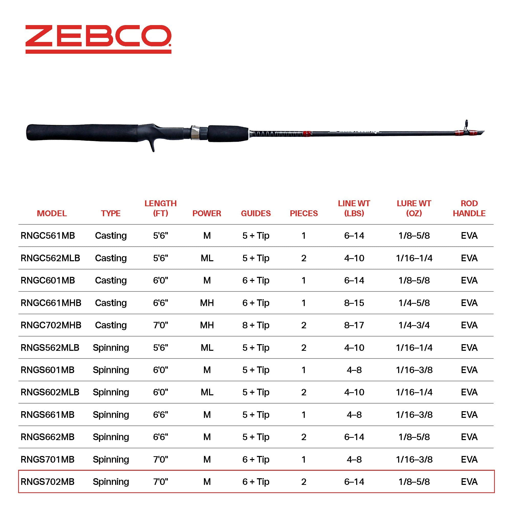 Zebco Rhino Tough 6-Foot 2-Piece Spinning Fishing Rod, Medium