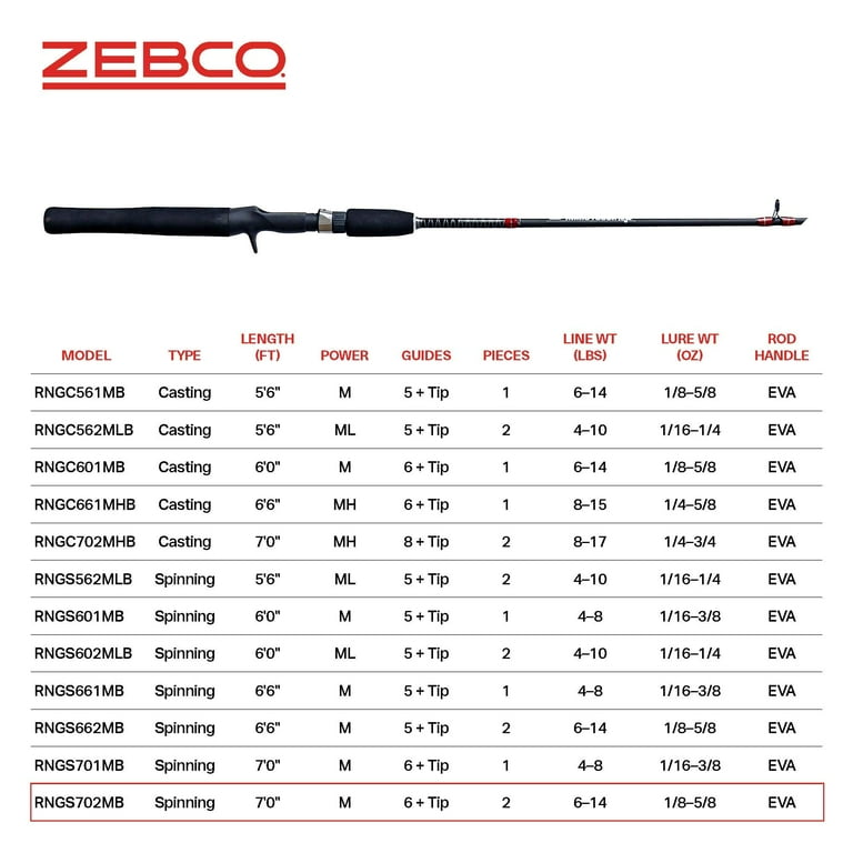Zebco Rhino Tough Cross-Weave Glowtip Spinning Fishing Rod, 7-Foot