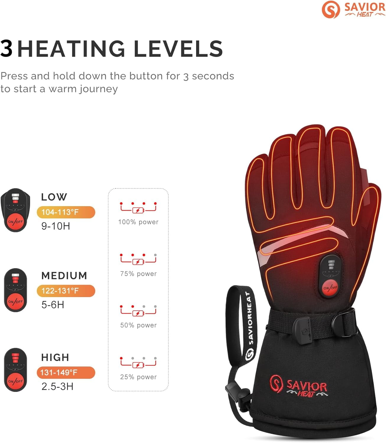 SAVIOR HEAT Upgraded Rechargeable Heated Gloves – 3000mAh Battery, 3 Heat Levels up to 150°F, Waterproof Touchscreen for Skiing, Snowboarding, Camping & Hiking