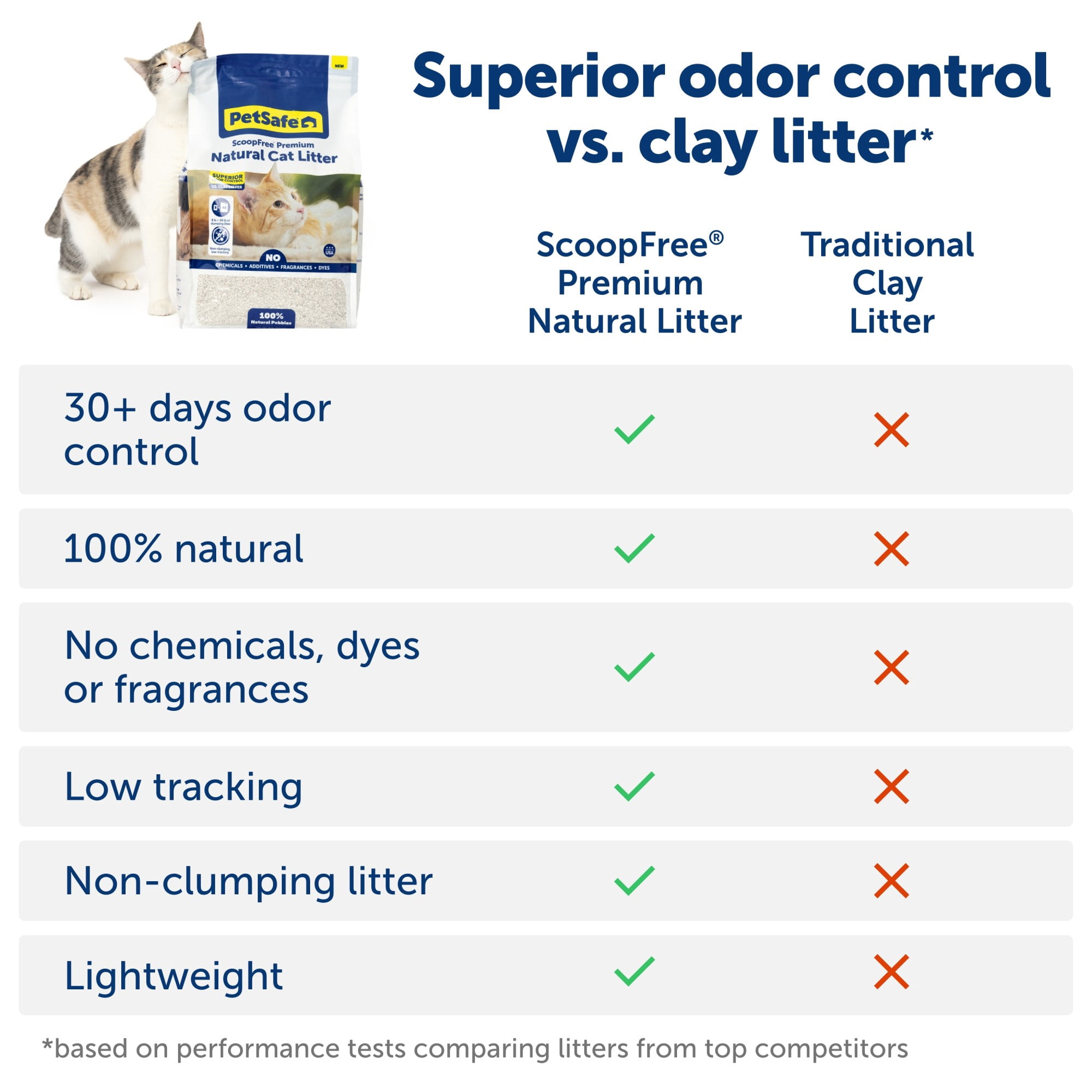 PetSafe ScoopFree Premium Natural Cat Litter Bag, 30+ Day Superior Odor Control, 8 lb