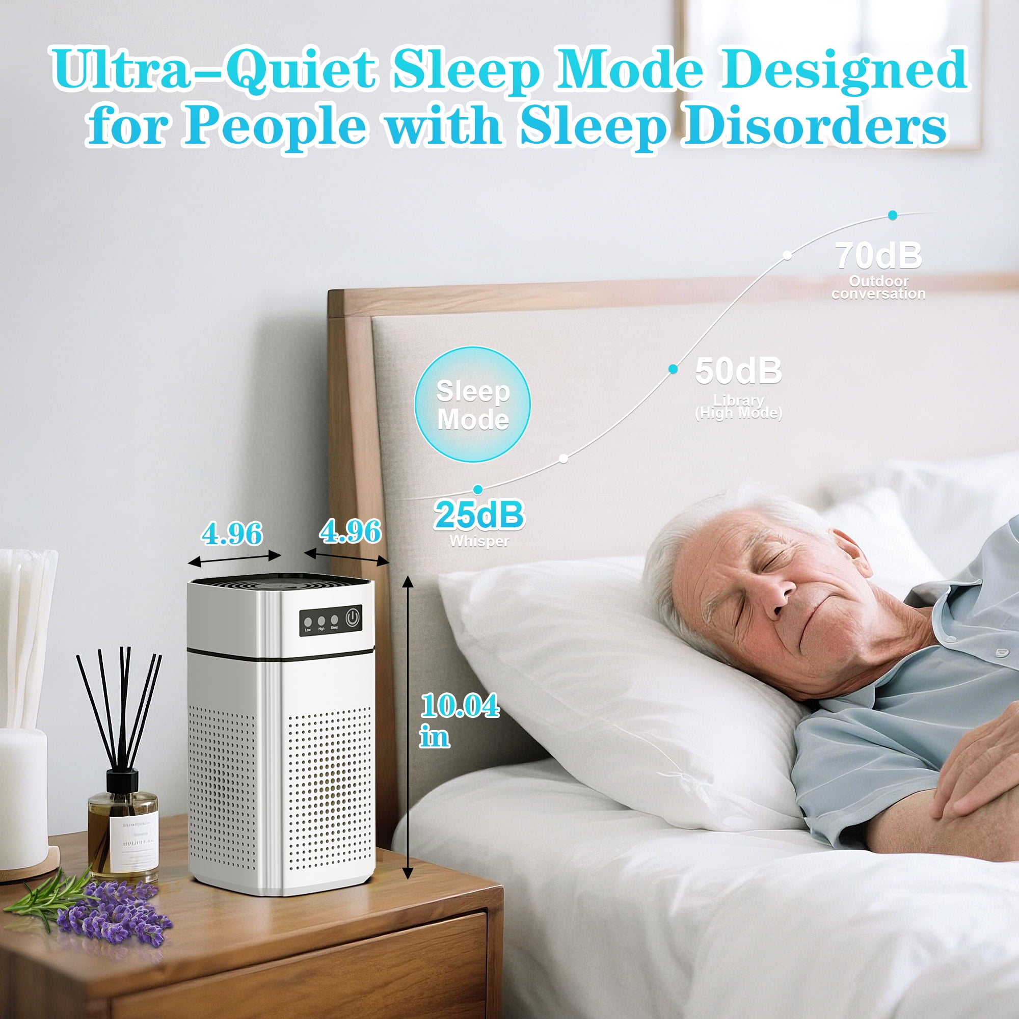 AIRFIRE Air Purifier, AP202 HEPA Air Purifiers for allergies & asthma, Wildfire, Pet Fur, Pollen, 1 PCS, White