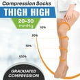 thumbnail image 2 of SNUG360 Compression Socks for Women & Men, 20-30 mmHg - Thigh High, Closed Toe, 2 of 6