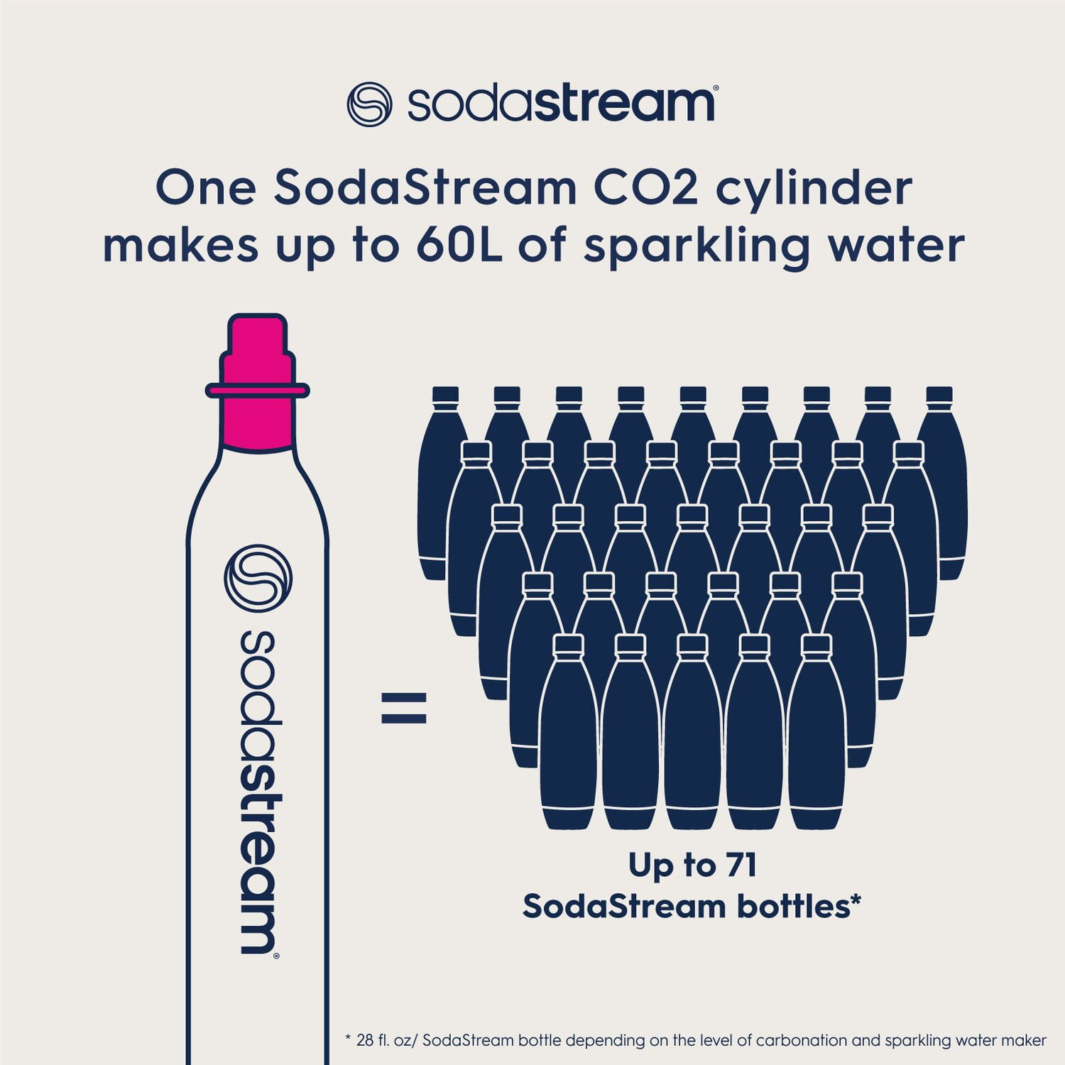 Sodastream Quick Connect Co2 Exchange Carbonator, Set of 2, plus $15 Walmart Gift Card with Exchange