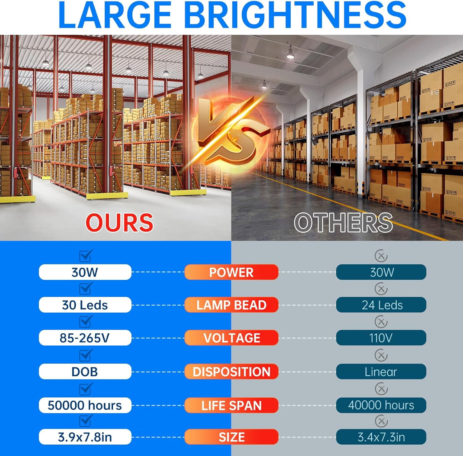 LXYWXS-Super Bright Light Bulbs, 250-300W Equivalent Exceed 3000LM E26 LED Bulb, 6500K Daylight 30 Watt High Lumen LED Bulb for Home, Shopping mall, Hotel, Factory, Warehouse, Garage (30, Watts)