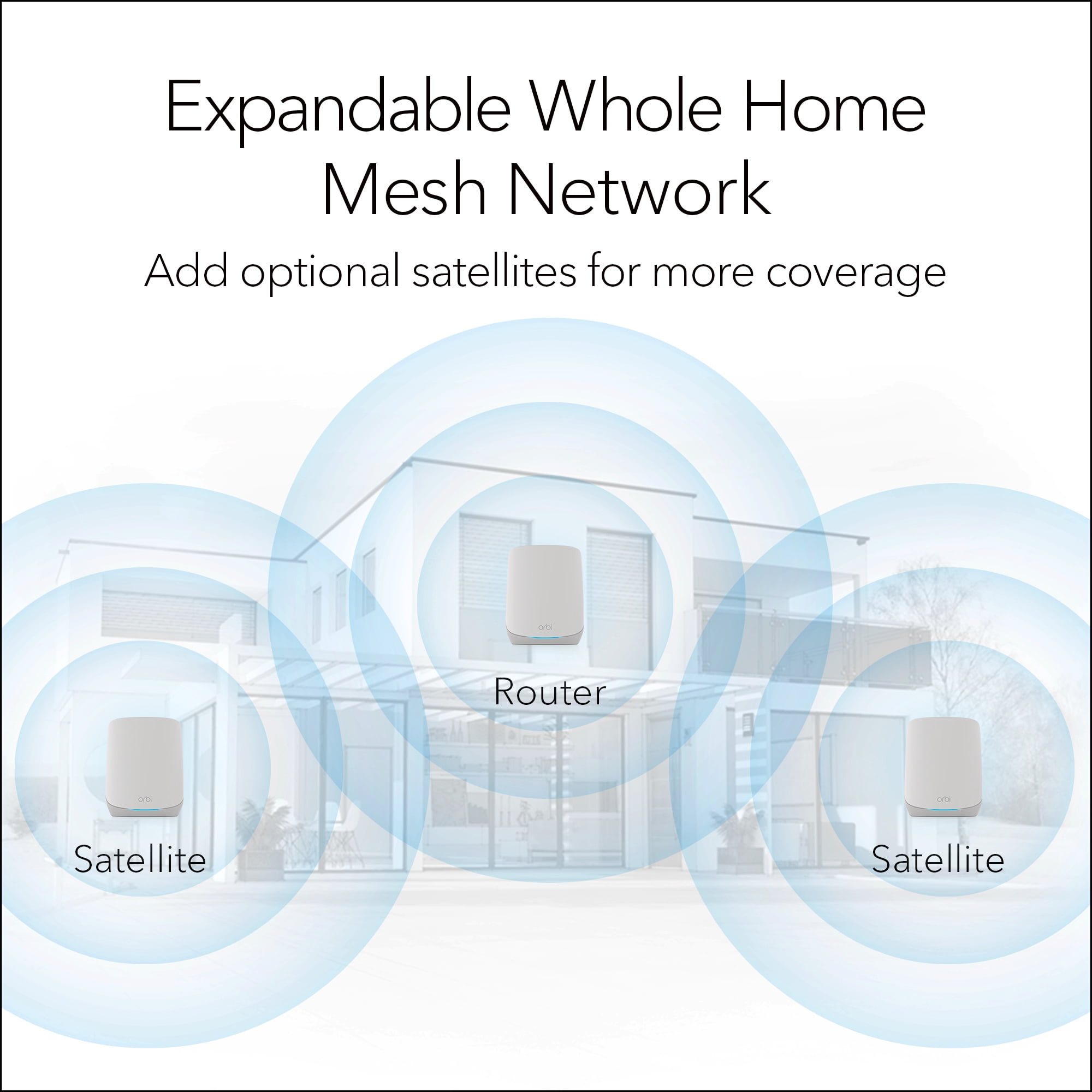 NETGEAR Orbi Whole Home Tri-Band WiFi 6 Mesh Network System (RBK753P) – Router with 2 Satellite Extenders – Security Features - Coverage up to 7,500 sq. ft., 75 Devices - AX5200 (Up to 5.2Gbps)