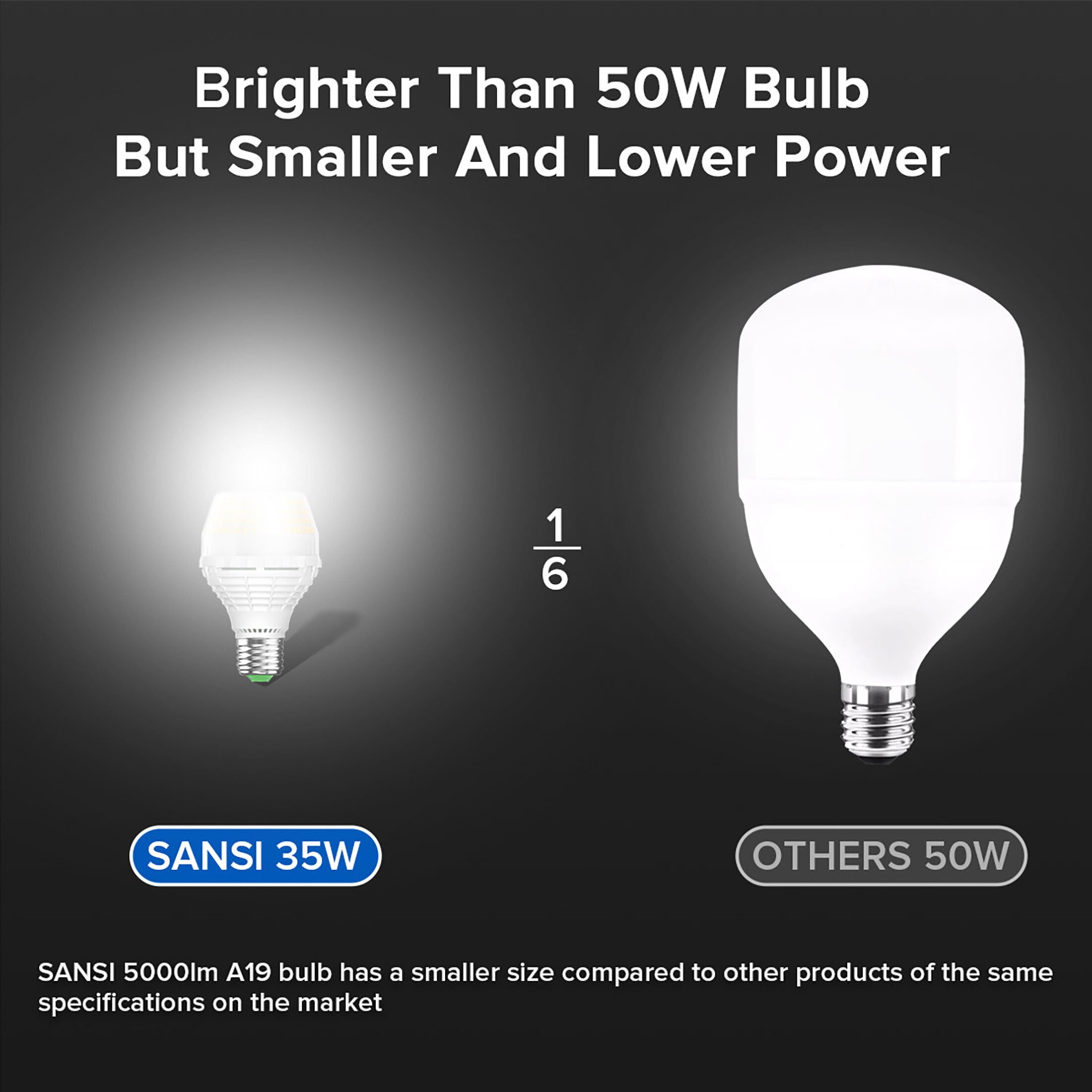 SANSI 35 Watts (400W Equiv) A19 LED Light Bulb, 5000 Lumens, E26 Base, 5000K Daylight Non-Dimmable