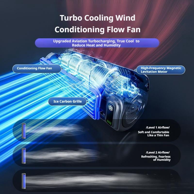 Tower Fan For Bedroom, 12.3" Cooling Wall Mount Fan for Room USB Bladeless Fan for Bedroom Dormitory Kitchen Office