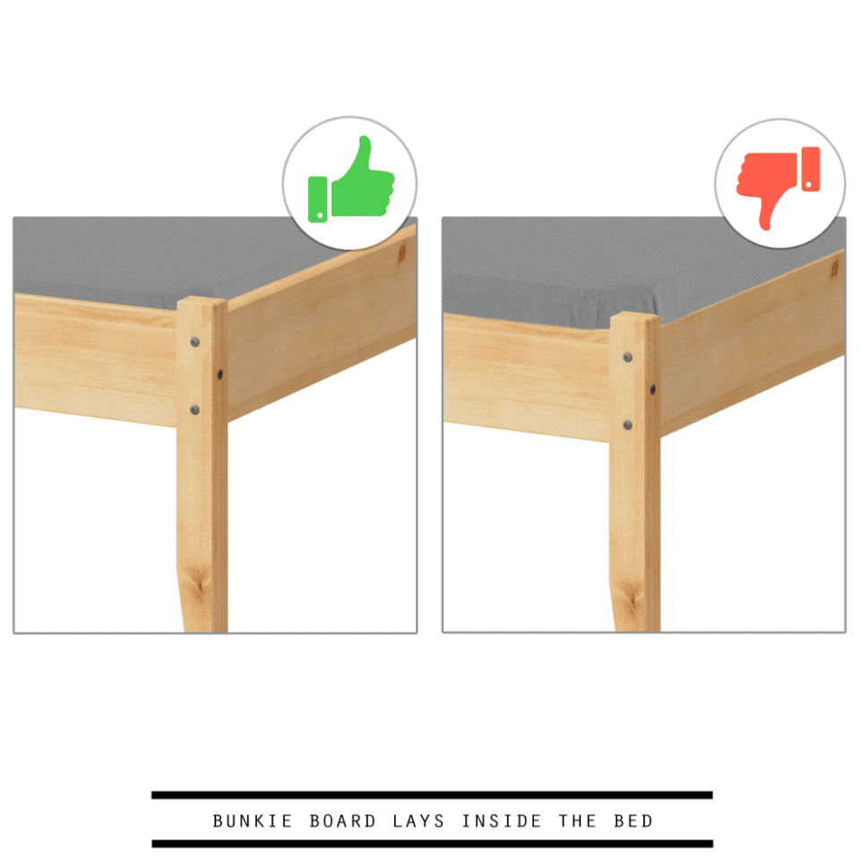 Bunkie Board Vs Box Spring Which Is The Best For Your Bed