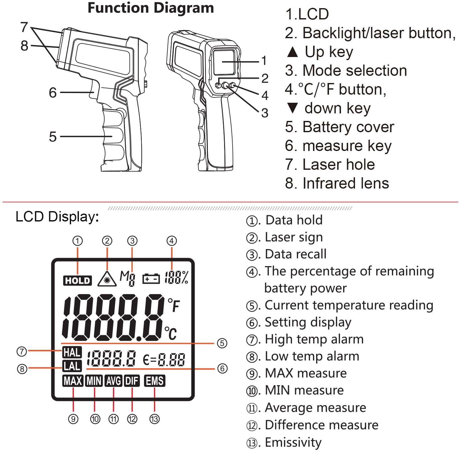 Infrared Thermometer Industrial -58℉-1022℉ (-50℃ to 550℃) Amicable Dual Laser Multipurpose Digital Temperature Gun [Not for Human] Adjustable Emissivity DS 12:1 for Home Repairs, Cooking