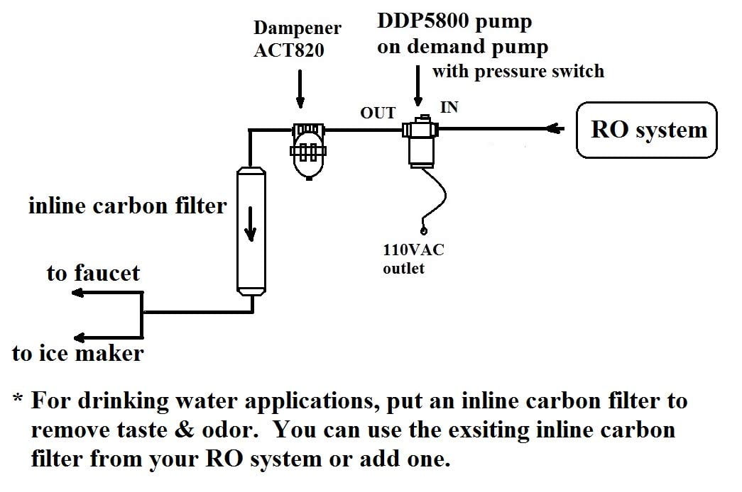 Aquatec Pulsation Dampener Accumulator Pressure Tank for Demand Delivery Pumps and misting aeroponics Booster Pumps. Dampens Pressure Switch Cycling pulsating Issues, Limit Water Hammer