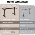 thumbnail image 3 of Cubespace Electric Standing Desk Frame Dual Motor Height Adjustable Sit Stand Desk Base Motorized Stand Up Desk Leg with 4 Memory Positions & Touch Screen Control Panel, White Frame Only, 3 of 6