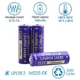 funkawa (2Pack Shockli 14430 3.2V 450mAh LiFePO4 Rechargeable Solar