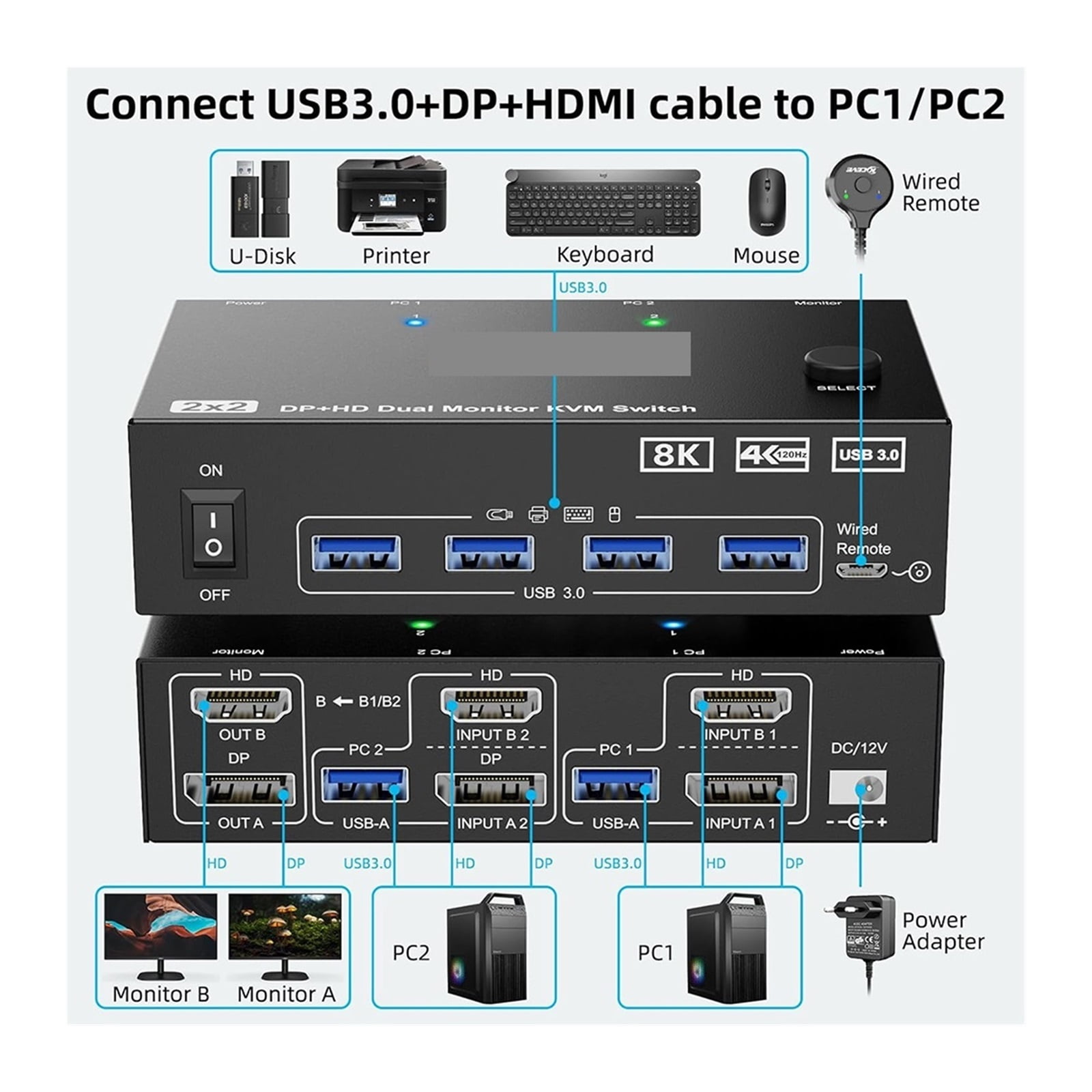 Dual Monitor KVM Switch 2 Port 8K@60Hz 4K@144Hz -Compatible+DP USB 3.0 Switch Extended Display 2 Monitors 2 Computers