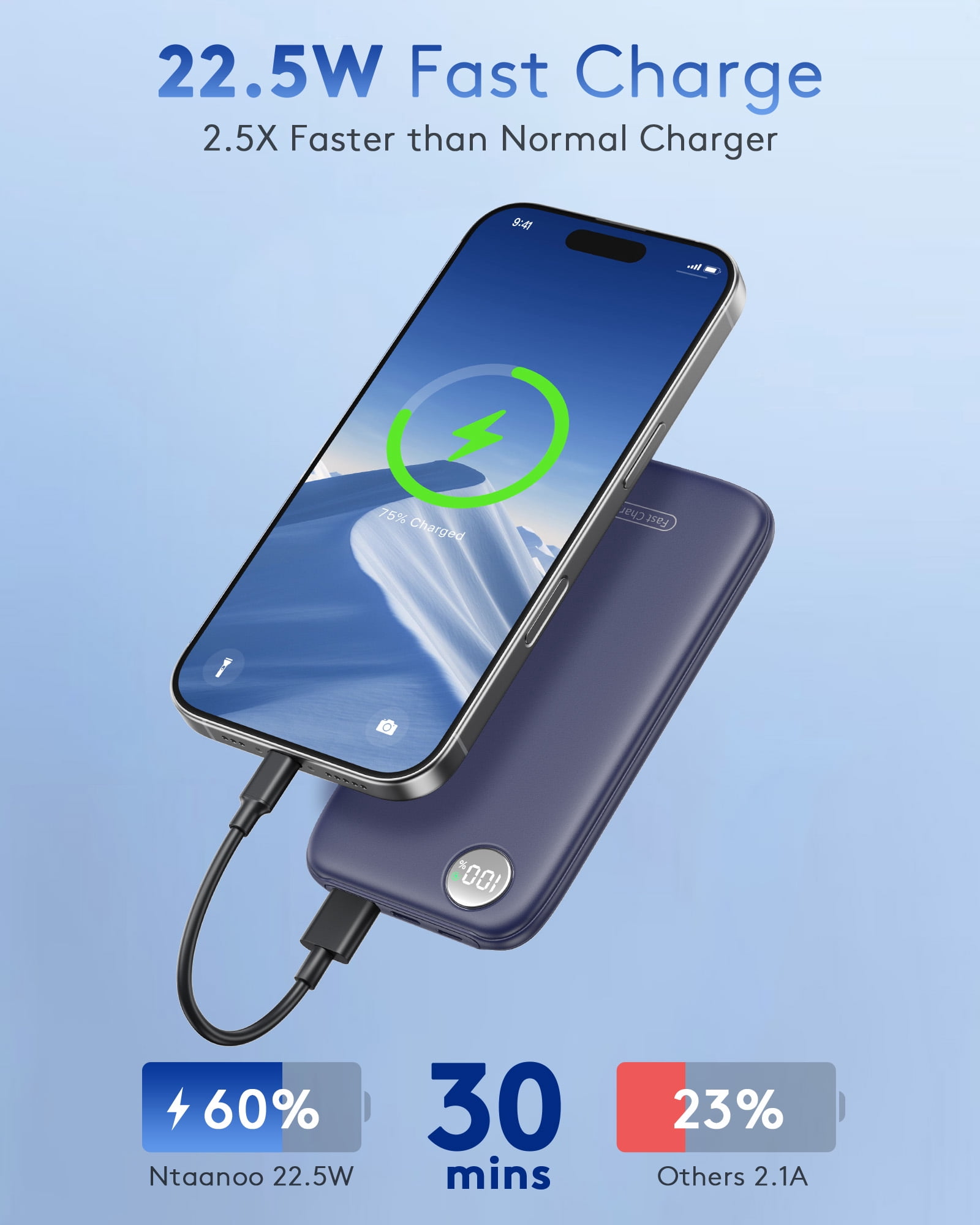 Fast Charging Power Bank, 10000mah Portable Charger for iPhone, 22.5W USB C in&Out Battery Pack Phone Charger Portable, Slim Powerbank for iPhone 17/16/15 Series, Samsung, Google,Android